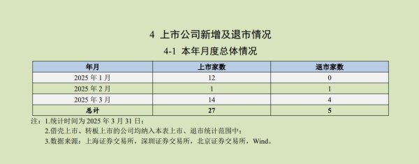 深富策略 宏辉果蔬：与蜜雪冰城存在合作 主要供应柠檬