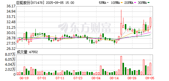 信钰证券  巨能股份：第四届董事会第三次会议决议公告